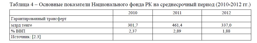 Основные показатели Национального фонда РК на среднесрочный период (2010-2012 гг.) 