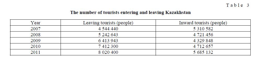 The number of tourists entering and leaving Kazakhstan