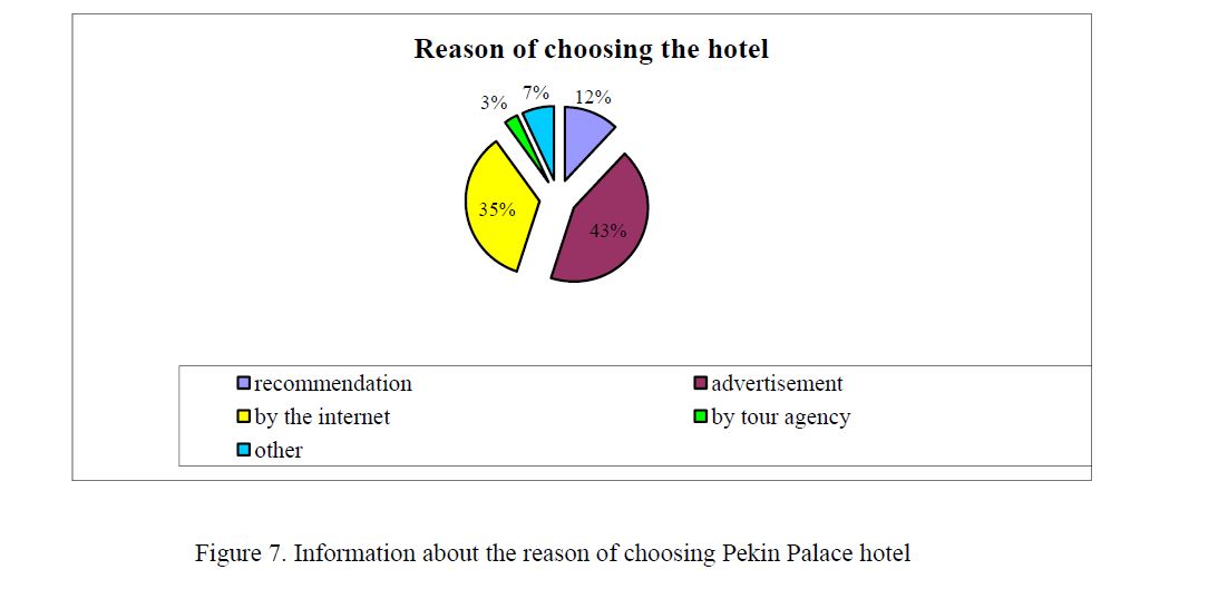 Information about the reason of choosing Pekin Palace hotel 
