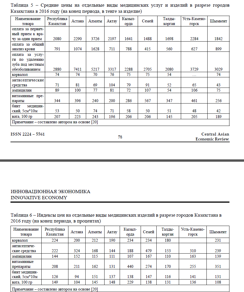 Средние цены на отдельные виды медицинских услуг и изделий в разрезе городов Казахстана в 2016 году (на конец периода, в тенге за изделие)