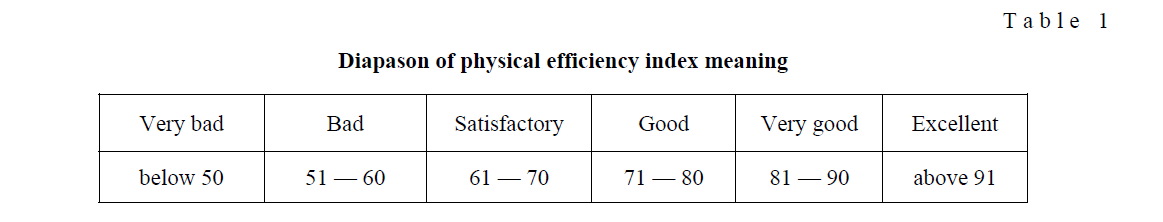 Diapason of physical efficiency index meaning
