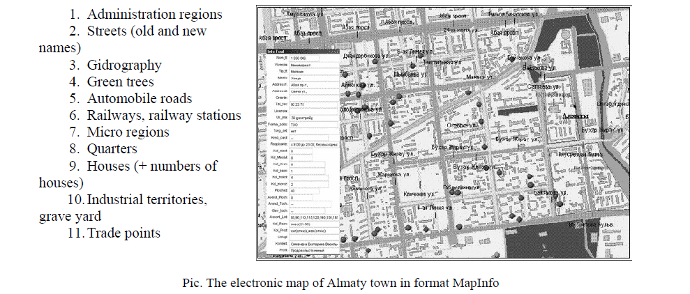 The electronic map of Almaty town in format MapInfo 