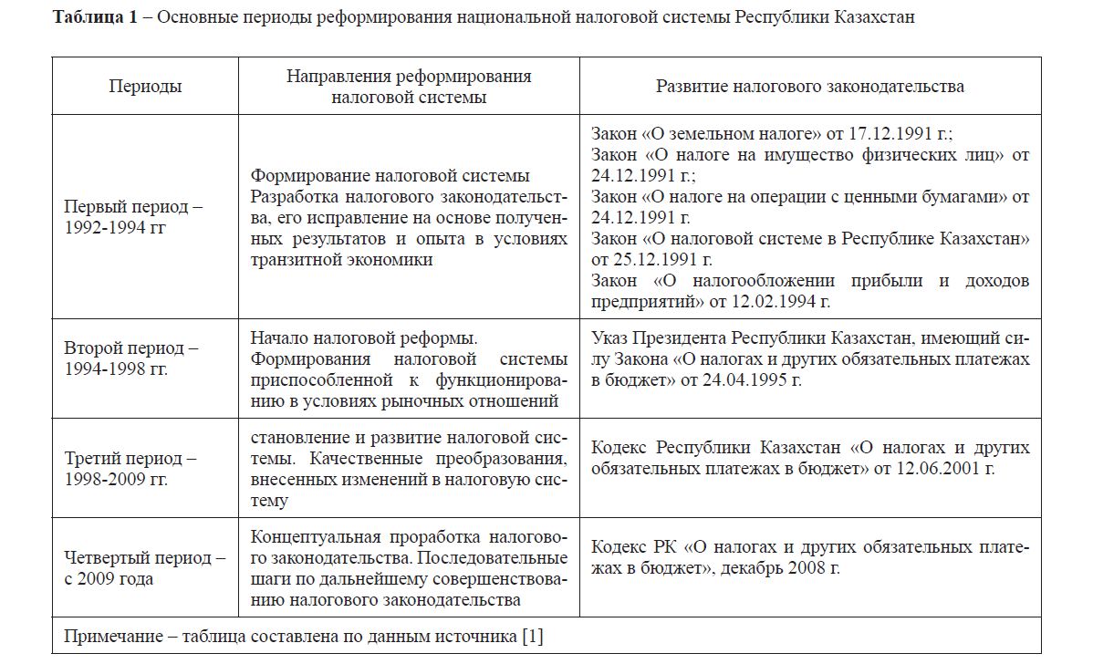 Основные периоды реформирования национальной налоговой системы Республики Казахстан