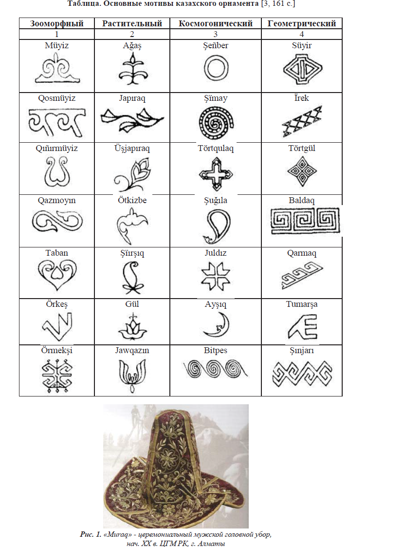  Основные мотивы казахского орнамента