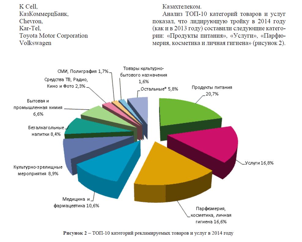 ТОП-10 категорий рекламируемых товаров и услуг в 2014 году