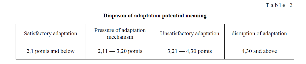 Diapason of adaptation potential meaning
