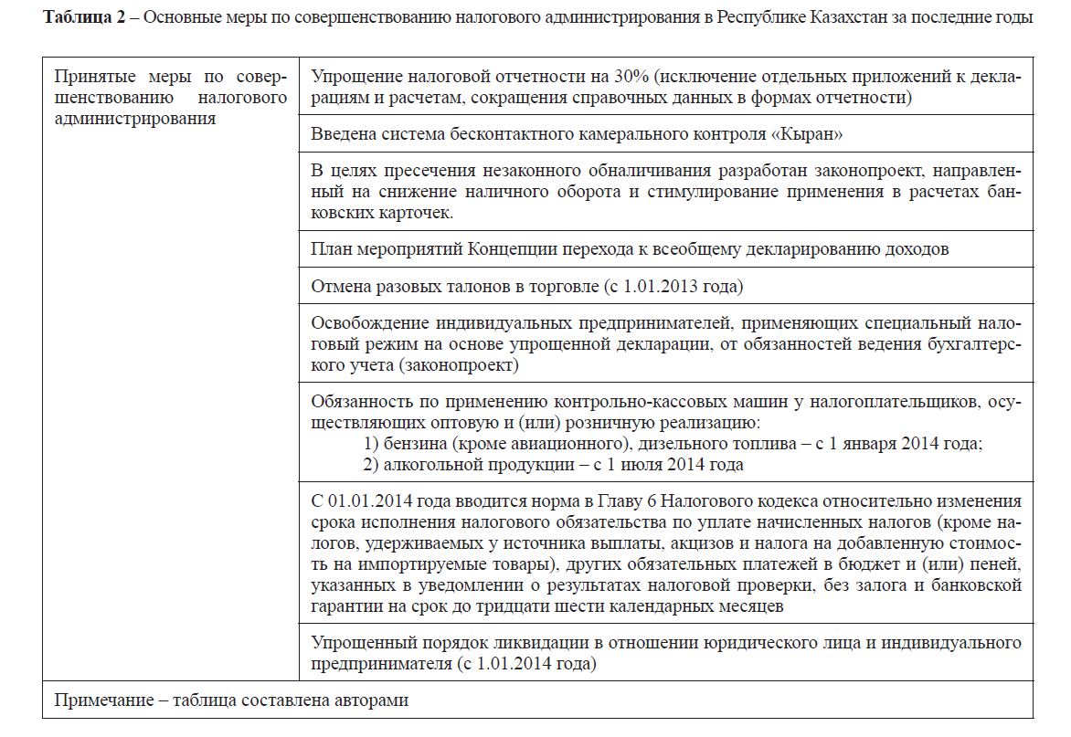 Основные меры по совершенствованию налогового администрирования в Республике Казахстан за последние годы