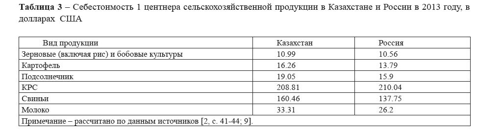 Себестоимость 1 центнера сельскохозяйственной продукции в Казахстане и России в 2013 году, в долларах США