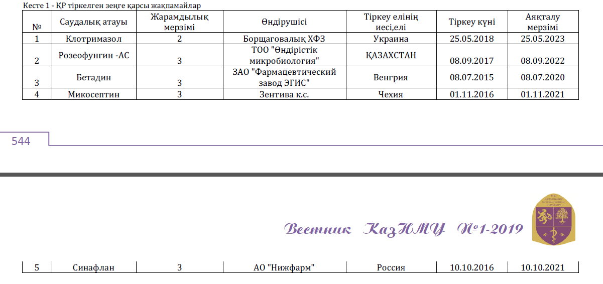 ҚР тіркелген зеңге қарсы жақпамайлар