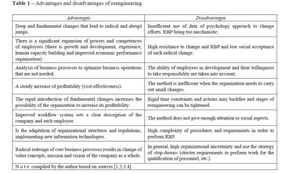 Advantages and disadvantages of reengineering