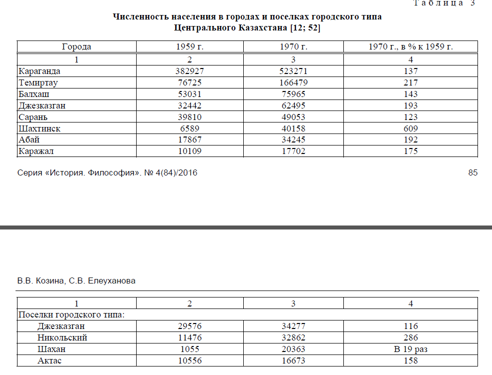 Численность населения в городах и поселках городского типа Центрального Казахстана 