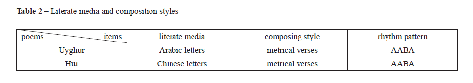 Literate media and composition styles 