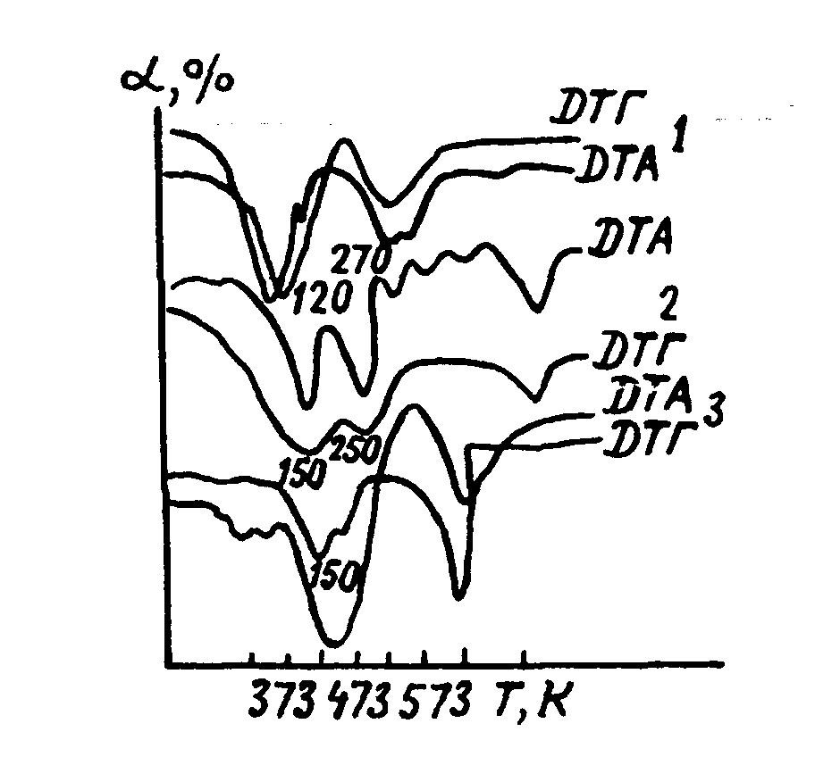 Вид спектра вольфрама. Термограмма ДТА. Спектр вольфрама рисунок. Спектр вольфрама рисунок карандашом. Разложение вольфрамата натрия.
