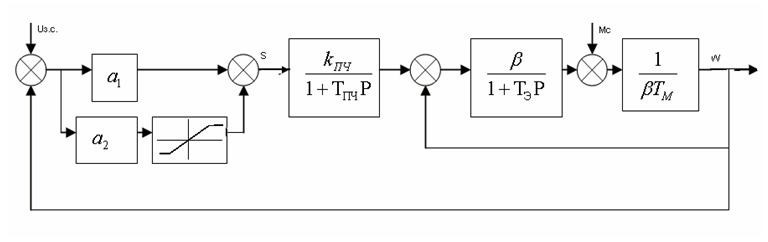 Синтез параметров нелинейной системы преобразователь частоты – асинхронный двигатель с жос по скорости