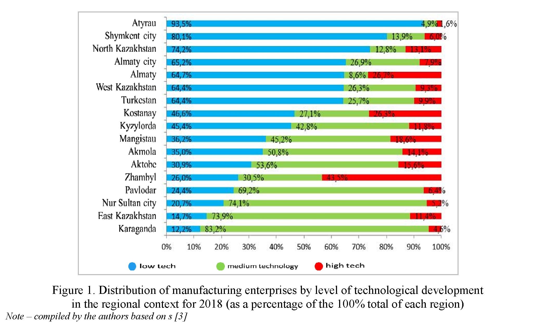 Prospects of industrial and innovative development of the economy of Kazakhstan in modern conditions