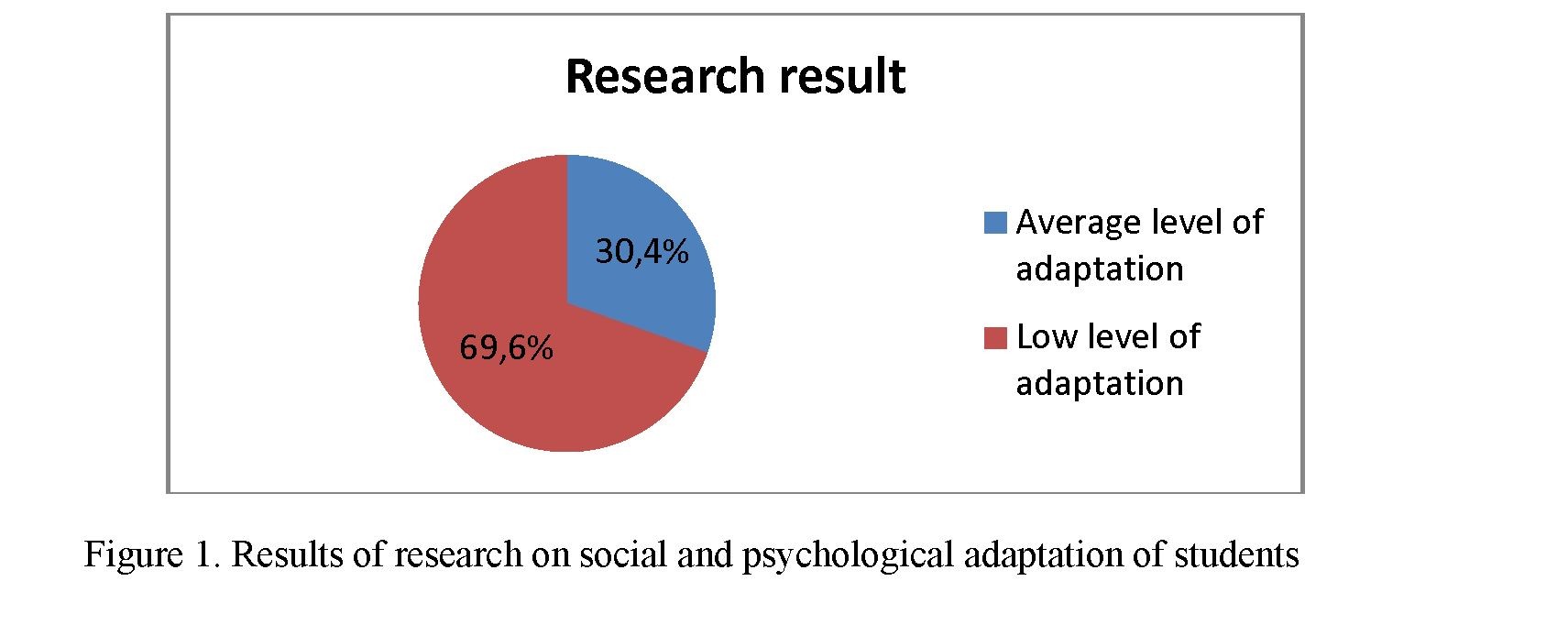 Features of adaptation of first-year students to the conditions of study at the university