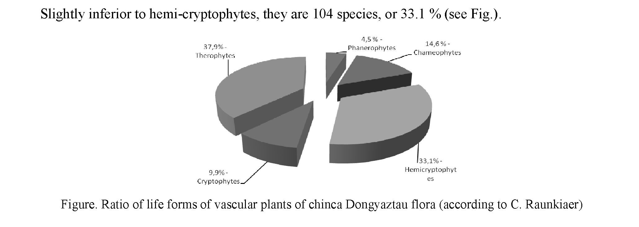 The study of some structural parameters of the flora of chink Dongyztau (Aktobe region)