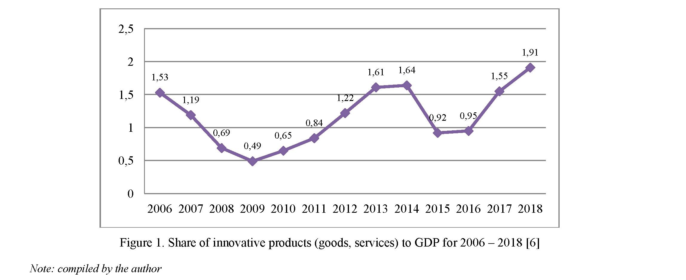 Factors of innovative development of the economy of the Republic of Kazakhstan: analysis and assessment