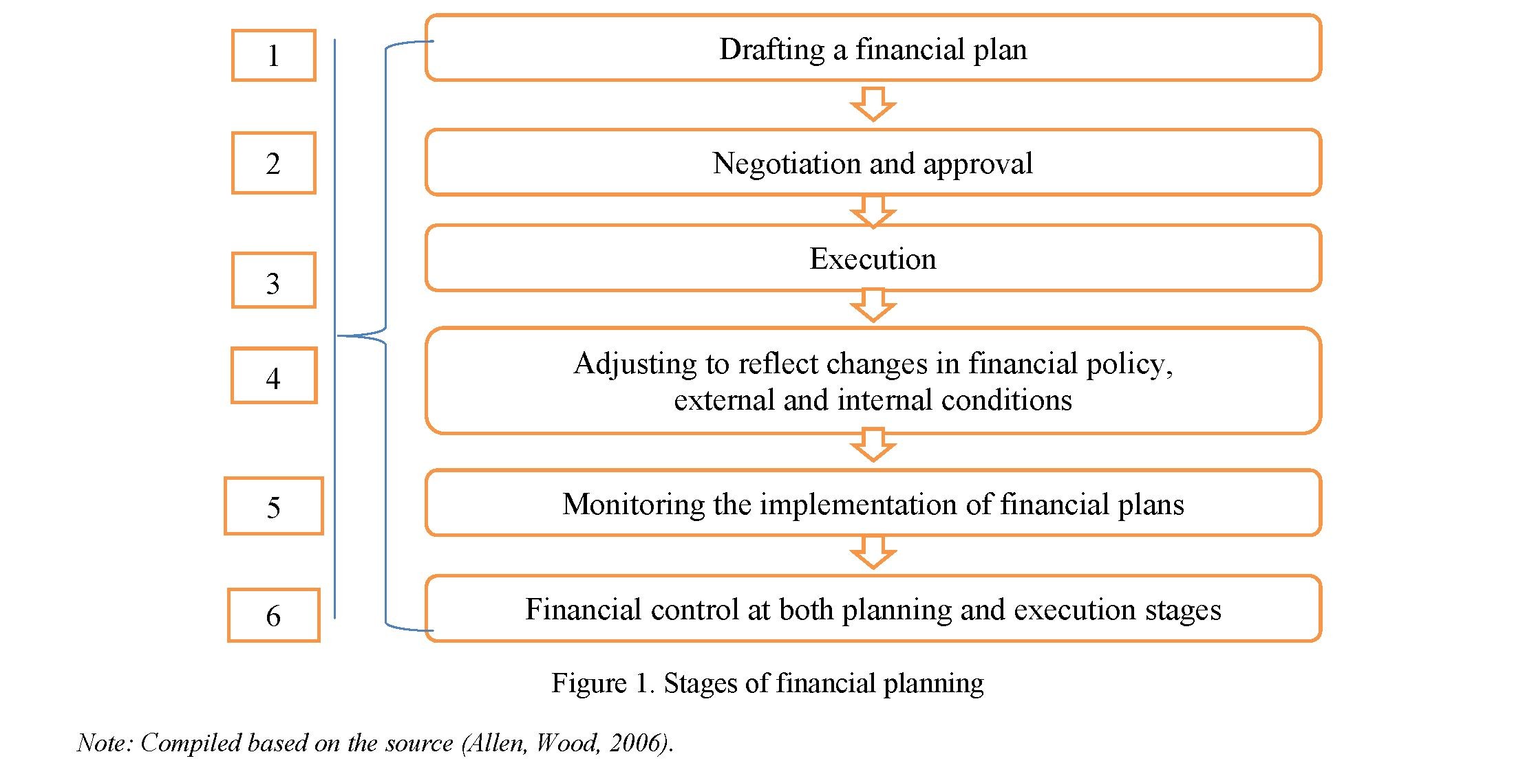 Financial planning as a tool for strengthening the company's financial stability
