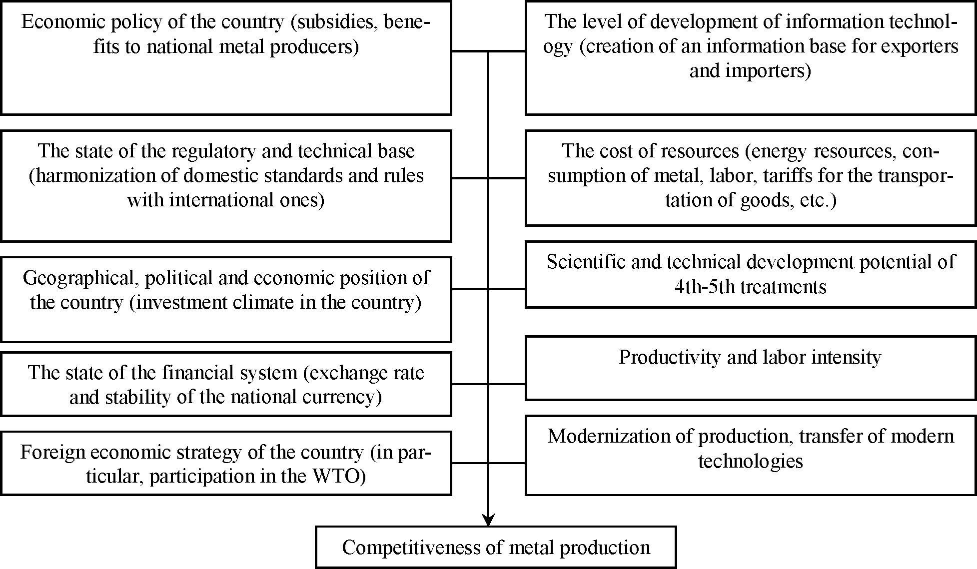 Directions of the state policy of technological development of the mining and metallurgical complex of Kazakhstan