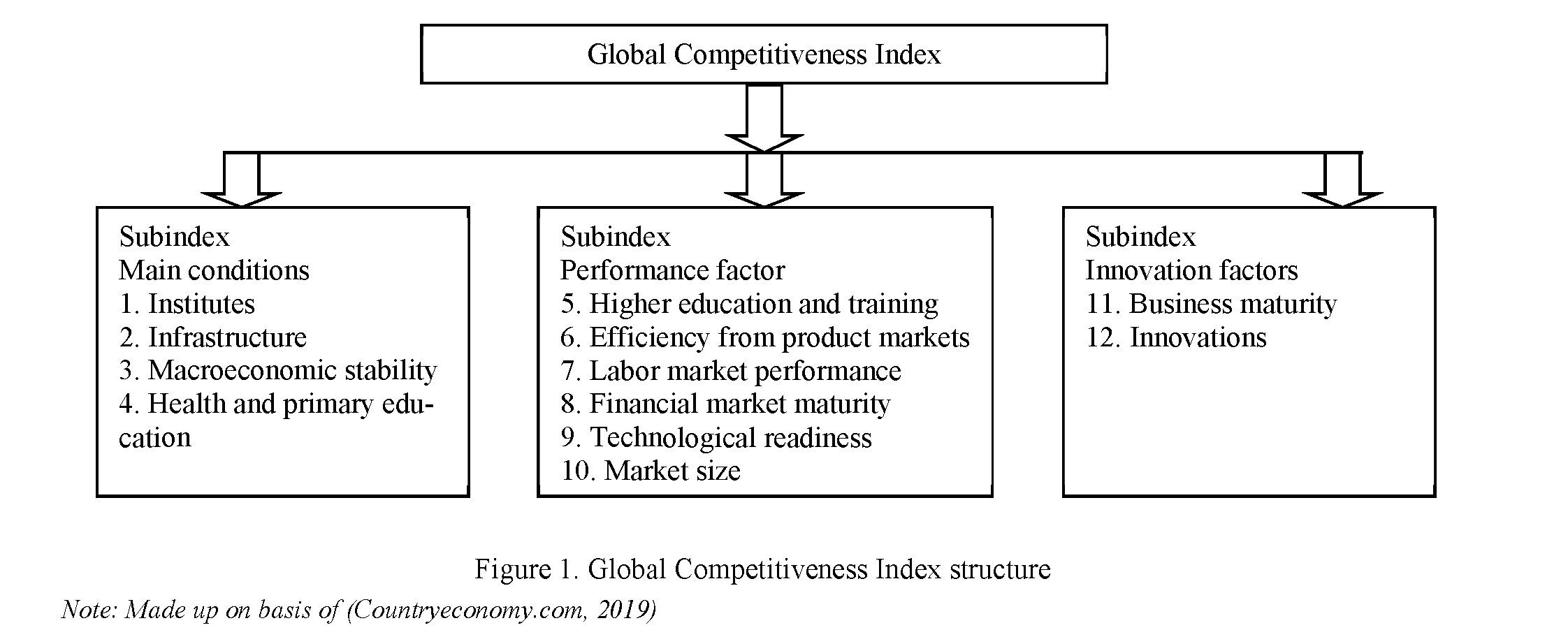 Modern aspects of competitiveness in Kazakhstan