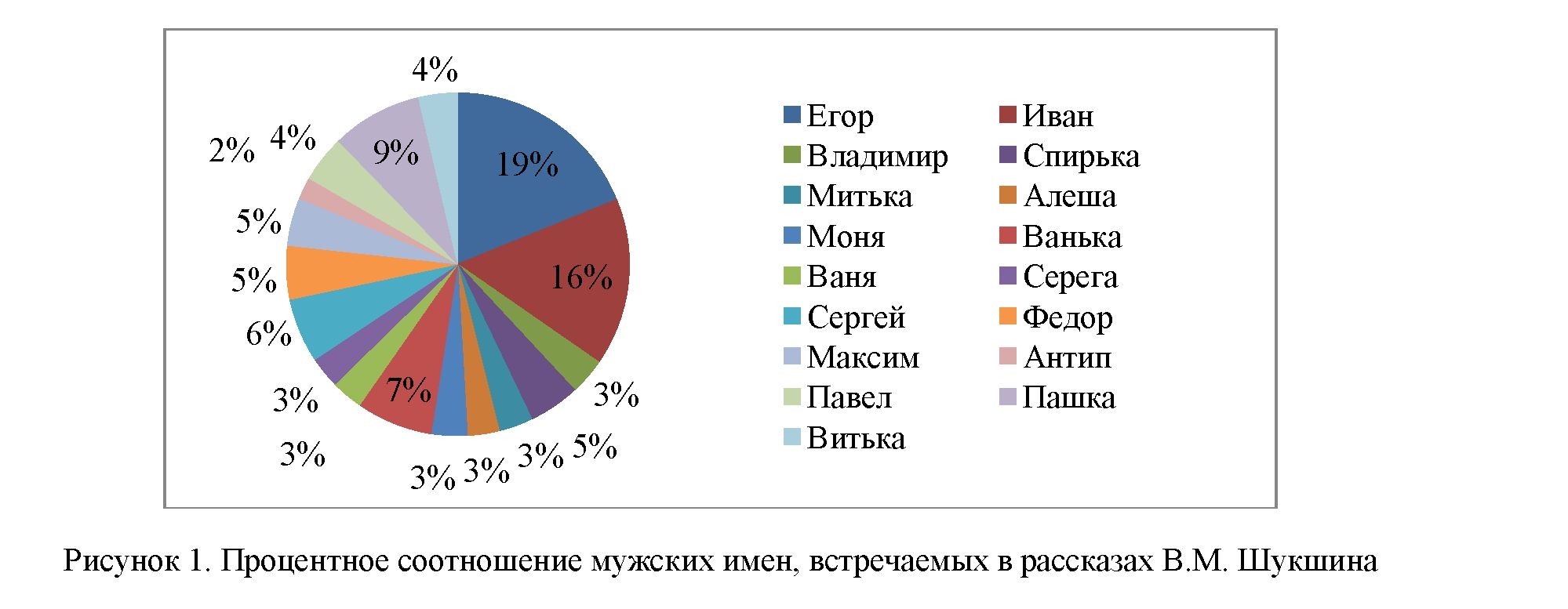 Национальный корпус русского языка в литературоведческих исследованиях: практическое применение
