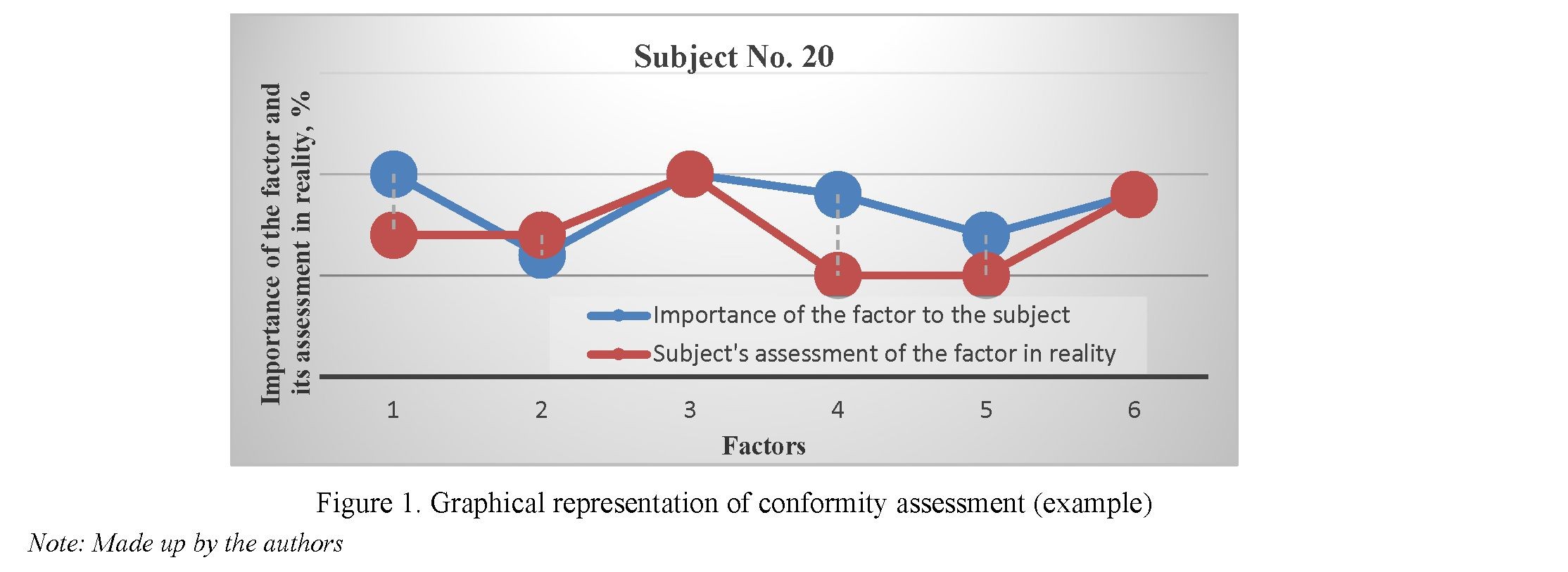 Implementation of a compatibility assessment of the engagement system and the employee motivational profile in company human resources management