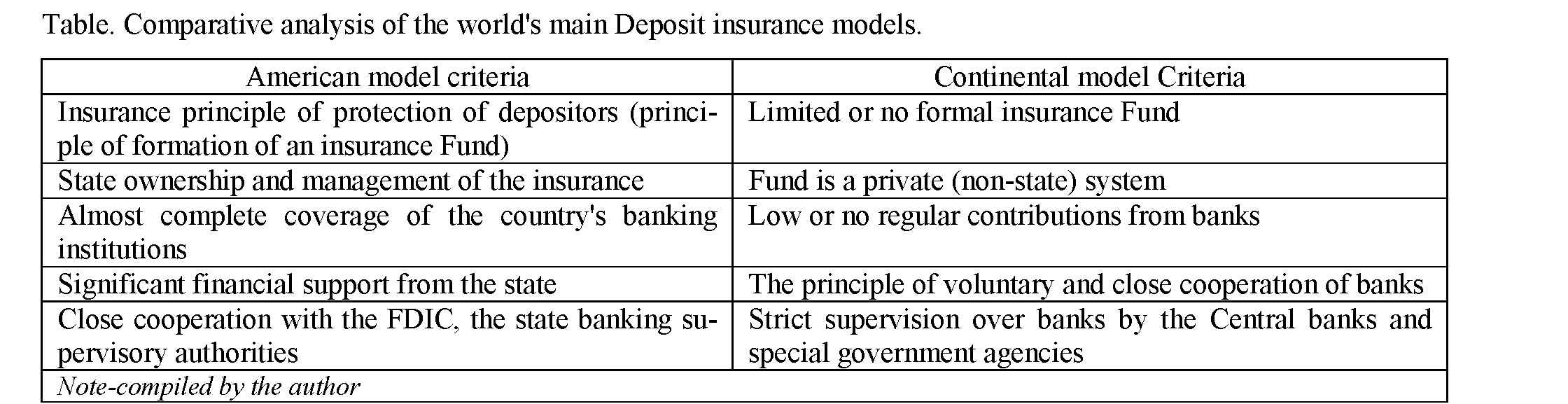 World experience in organizing deposit guarantee systems
