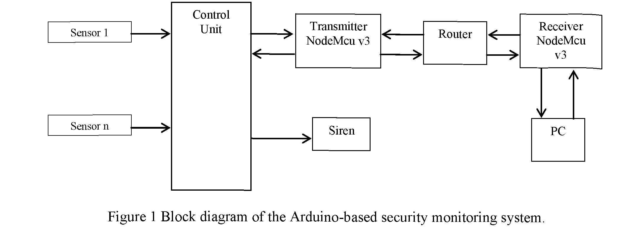 Arduino-BAsed wireless security monitoring system