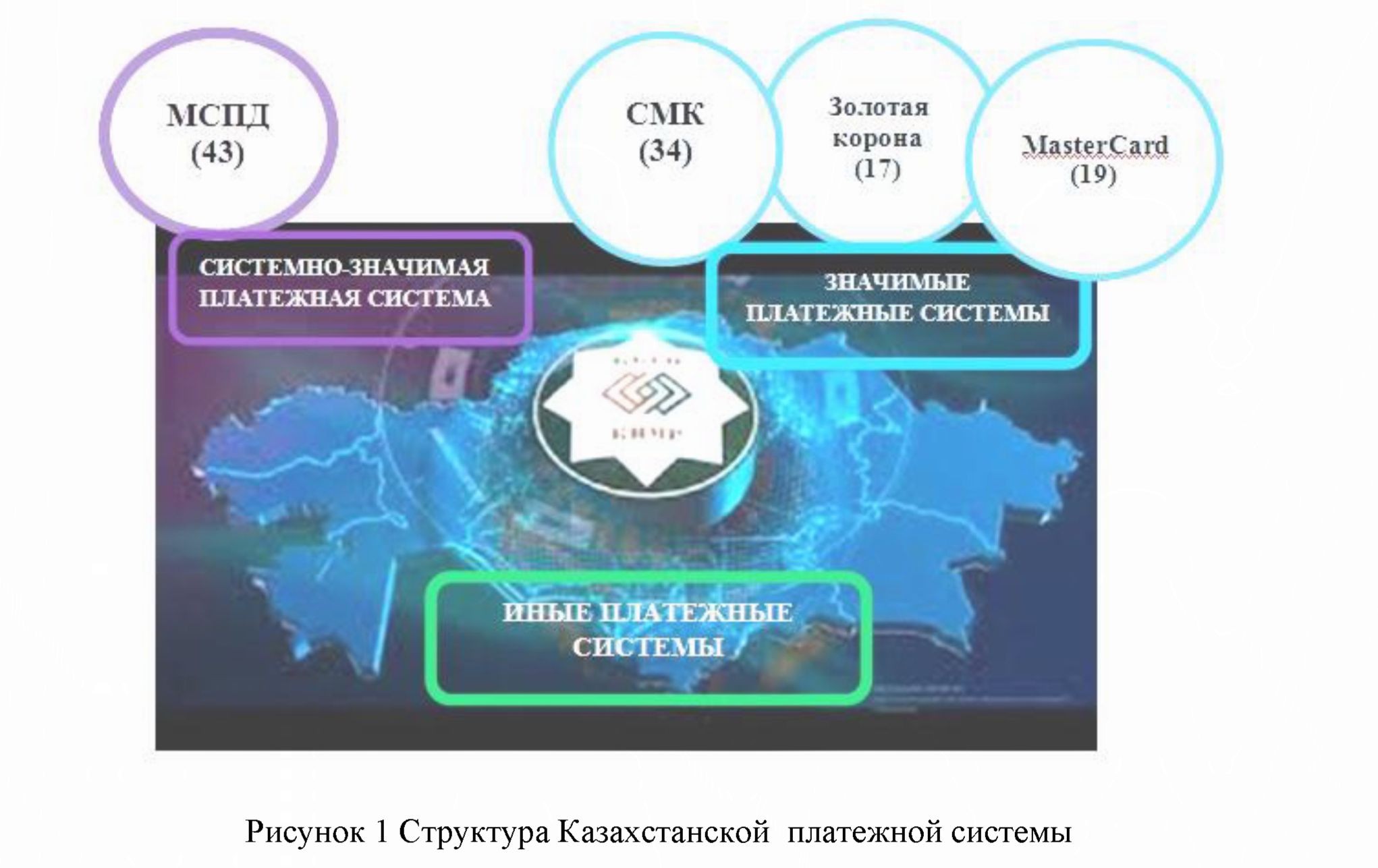 Национальная платежная система Казахстана: создание и перспективы развития