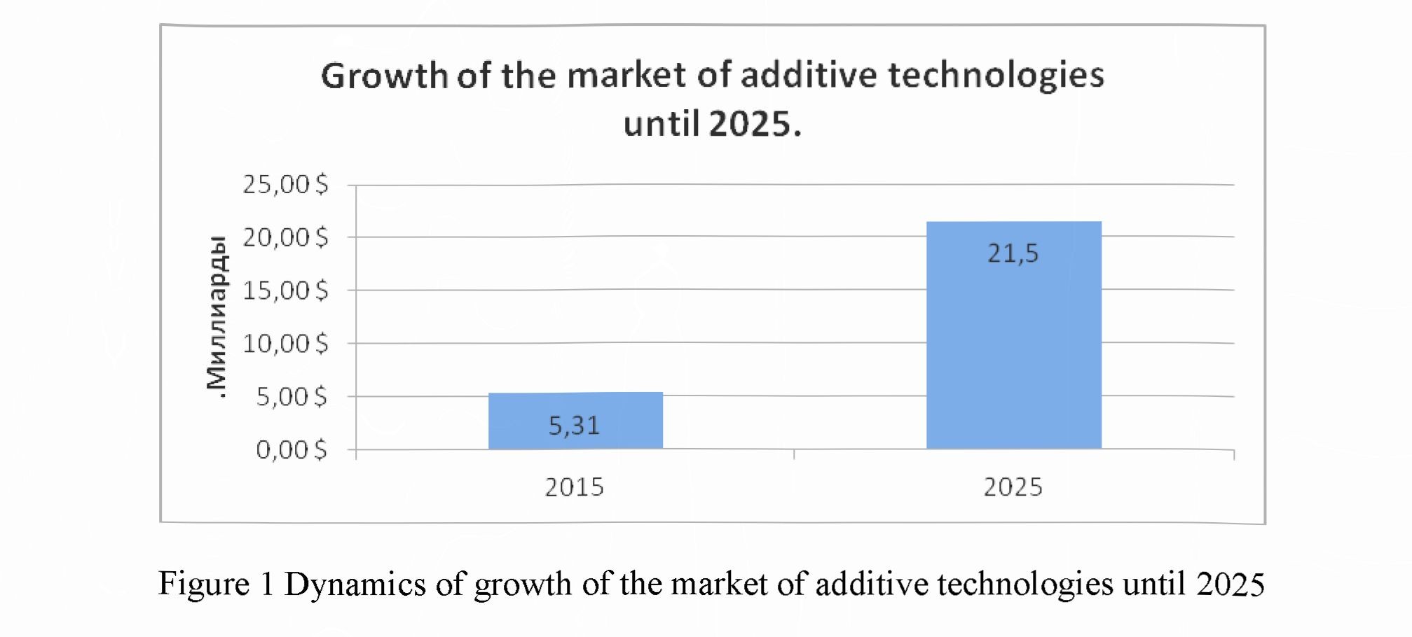 The perspectives of the development of additive technologies and abilities of their integration on the territory of the republic of Kazakhstan
