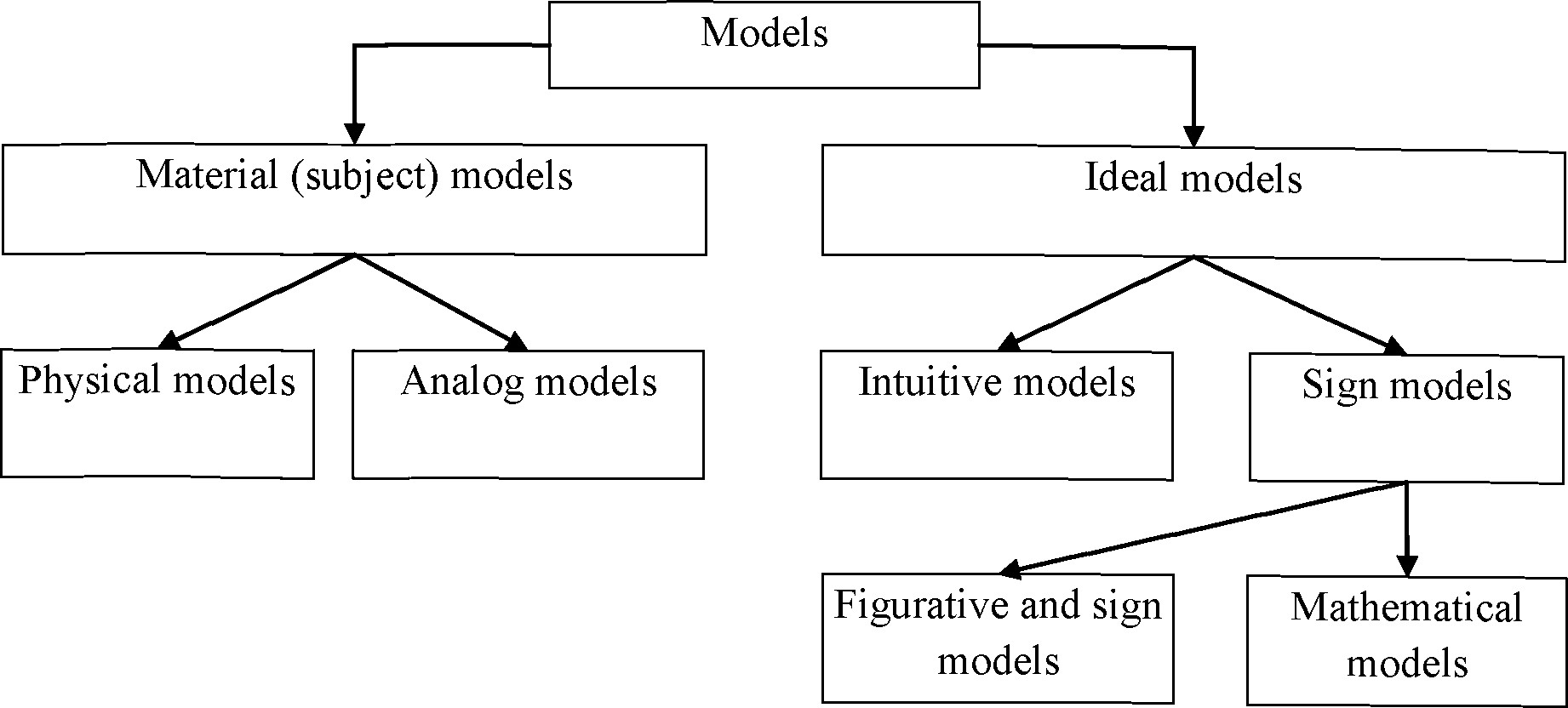 The role and place of mathematical models in teaching students to solve optimization problems