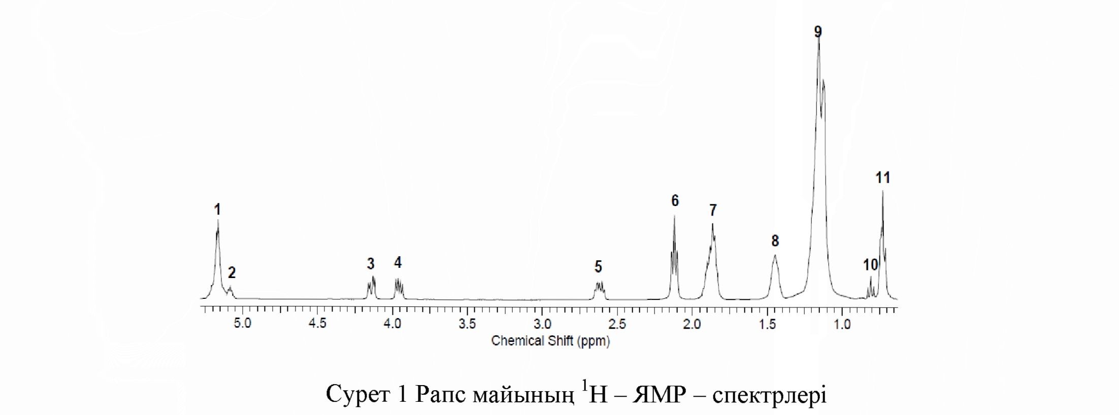 Рапс майын алу және оның қүрамын ямр - спектроскопия әдісімен зерттеу