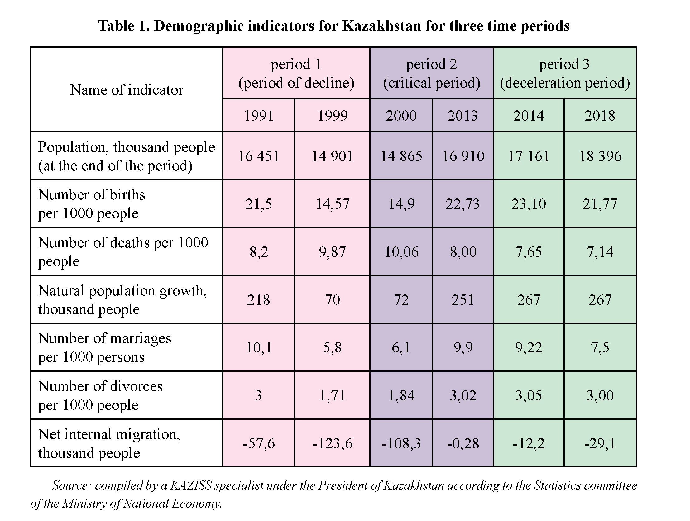 The pension system and demographic challenges in kazakhstan