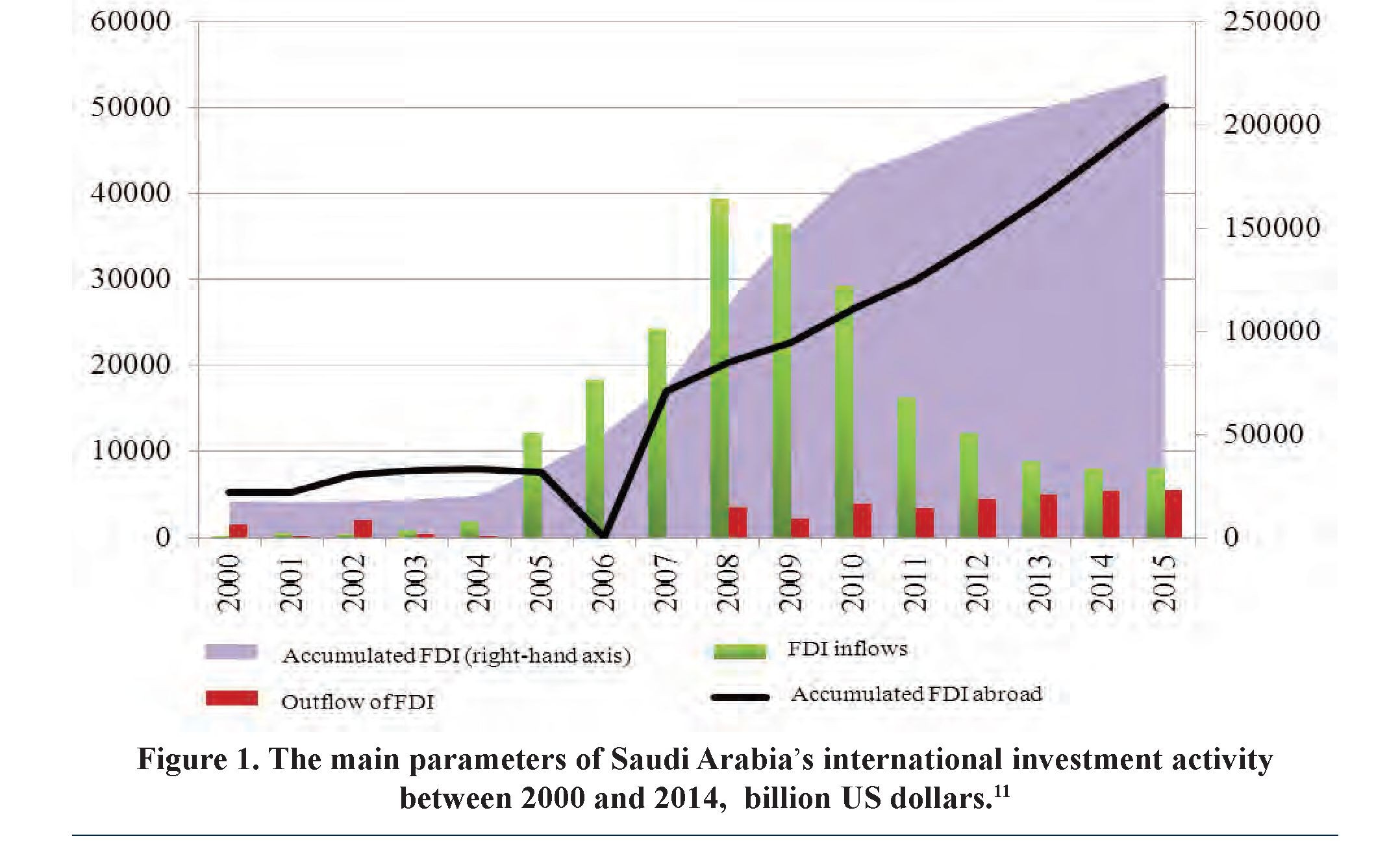 Perspectives of economic confrontation between saudi arabia and the united states: context and scenarios