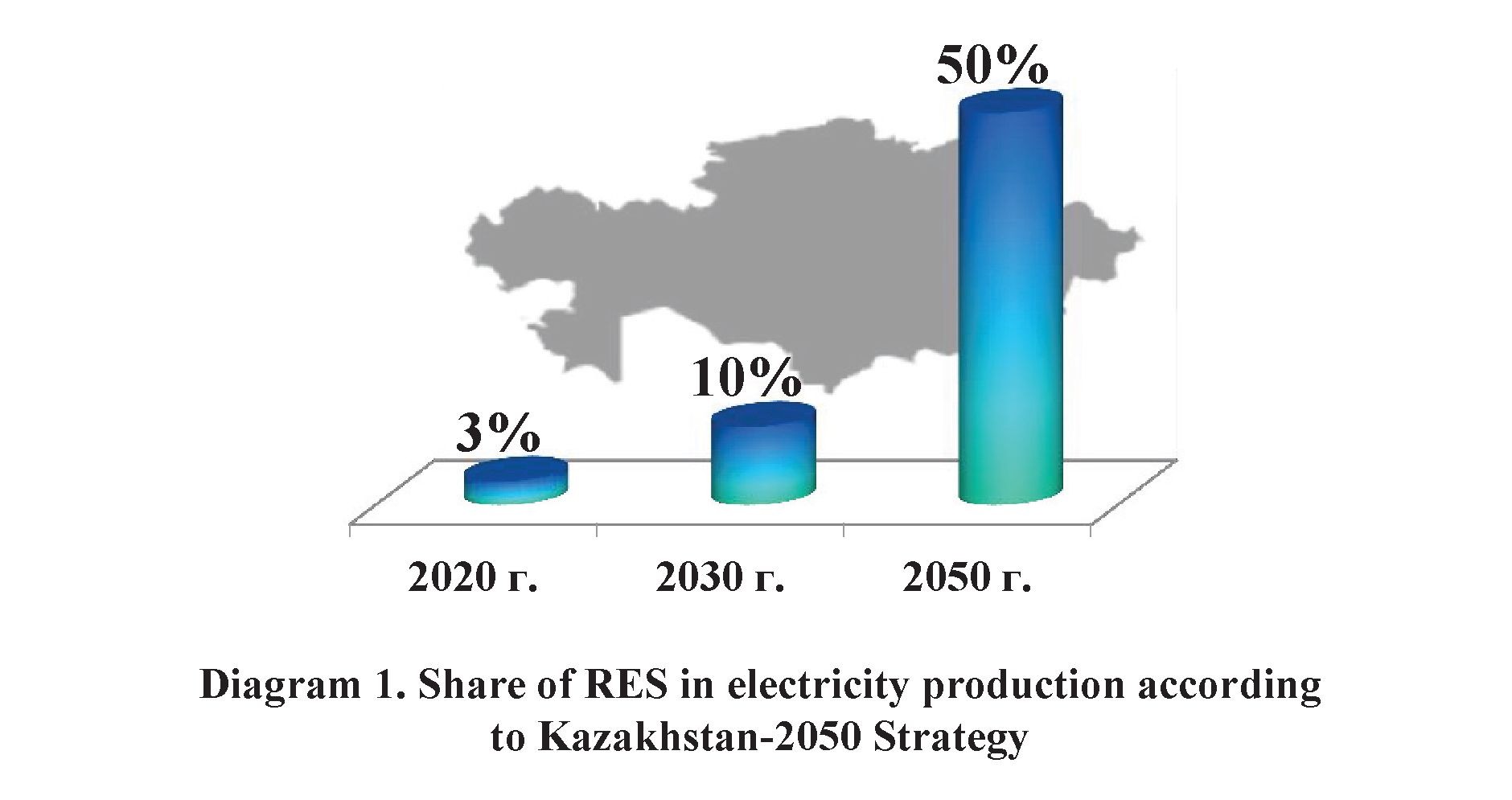 Hydropower potential of kazakhstan: prospects of development