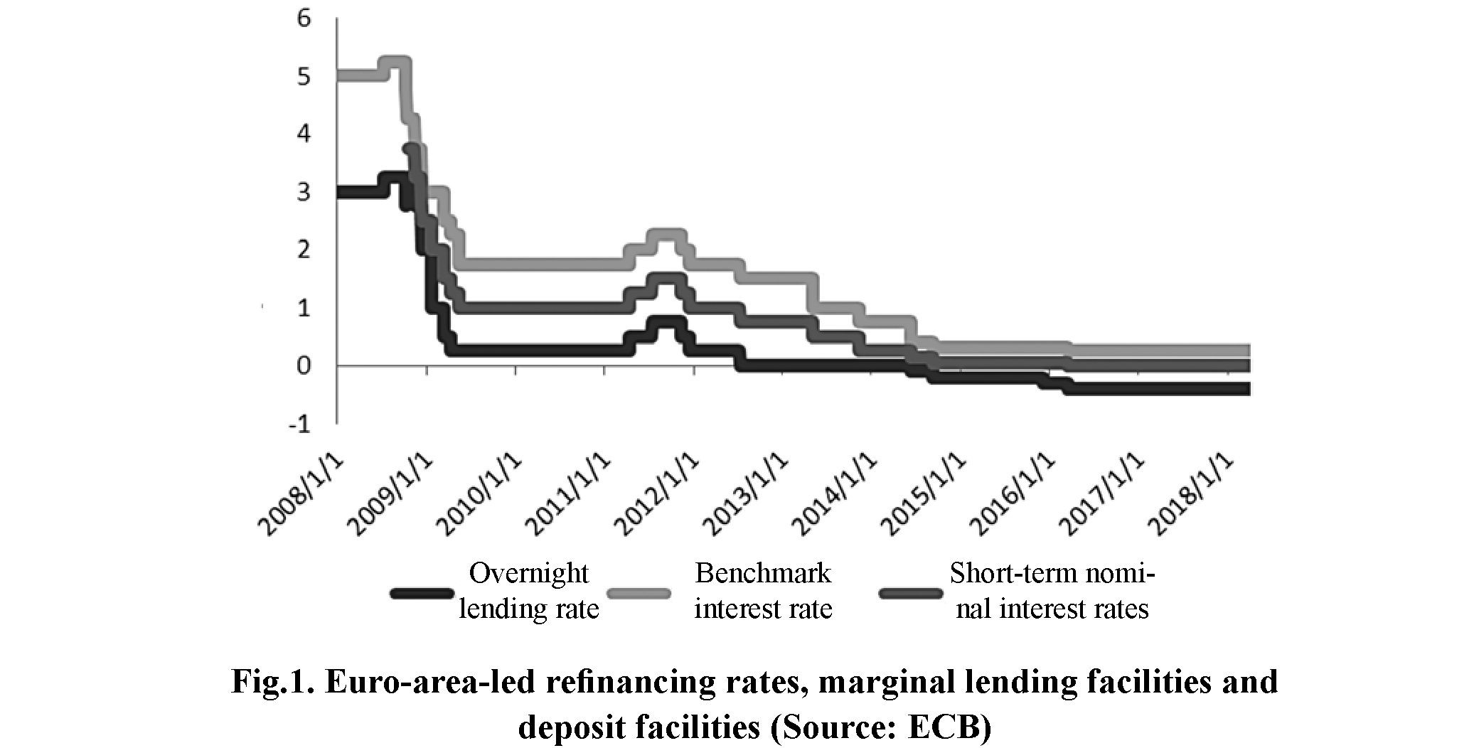 The regional asymmetric effects of ecb’s monetary policy in the post-crisis period