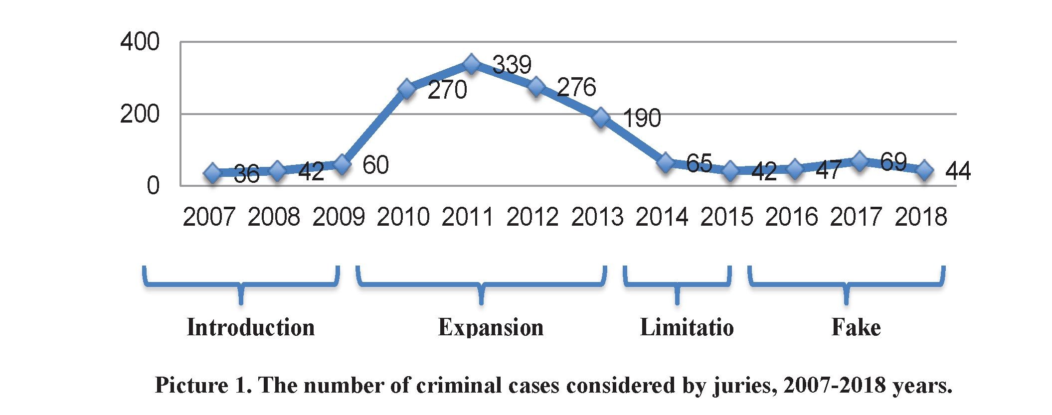 The barriers in the development of jury trials in kazakhstan