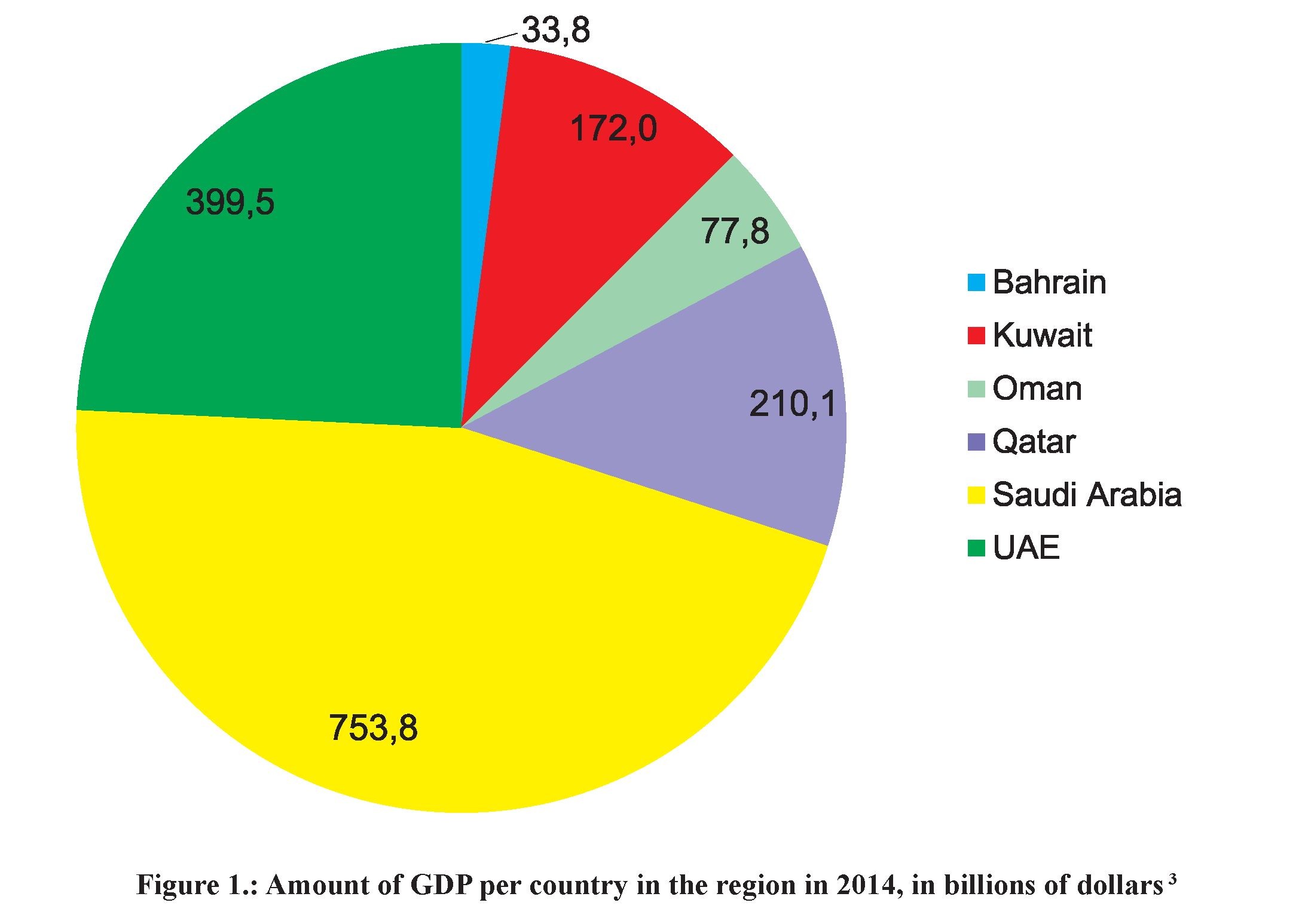 The economic situation in the arab monarchies of the persian gulf in a period of low oil prices