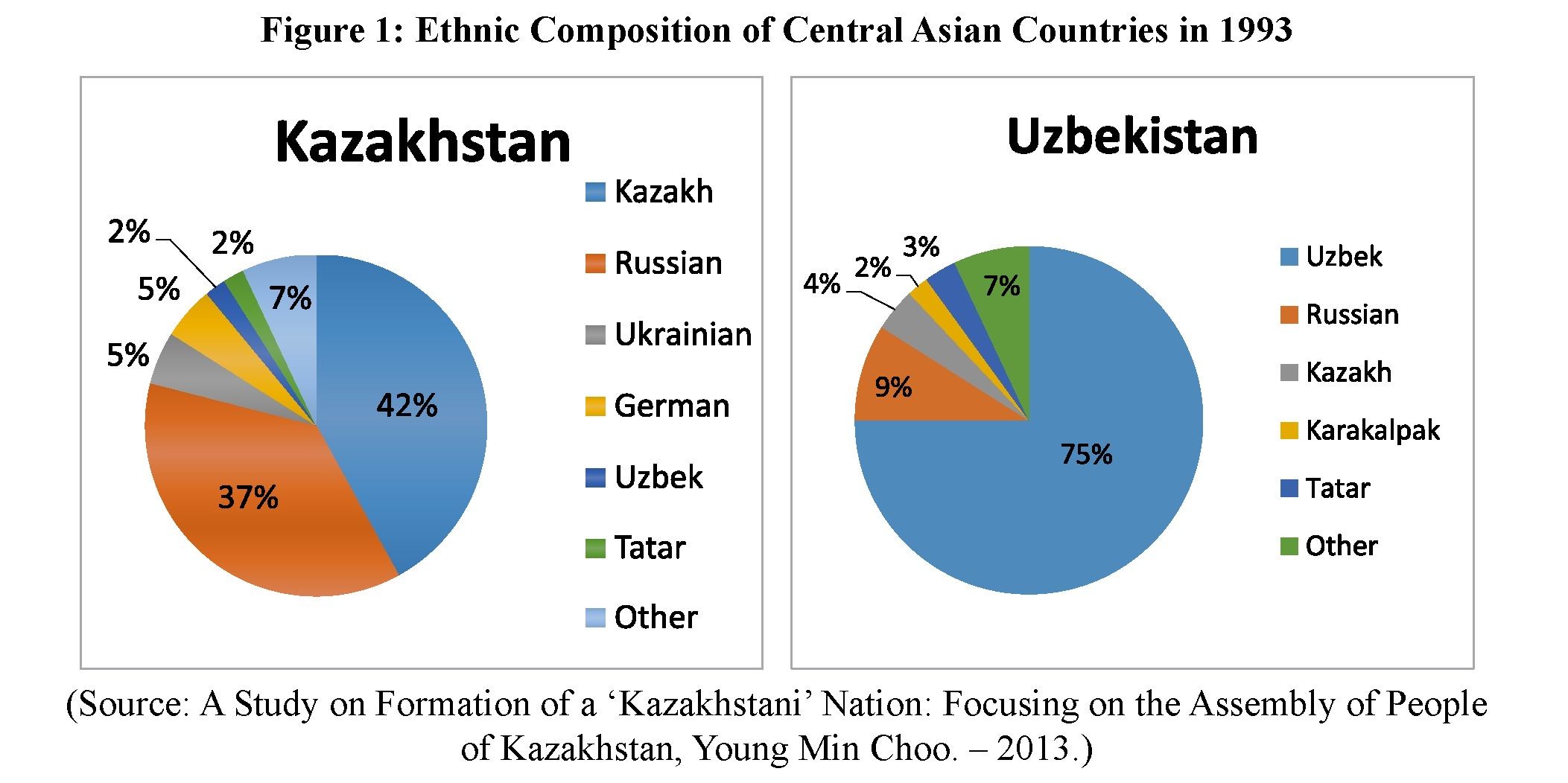 History of Korean diaspora in Kazakhstan: focusing on the deportation of koreans in 1937