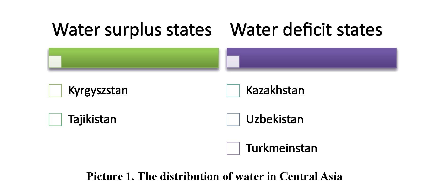 Central asia in ten years period: scenarios and recommendations