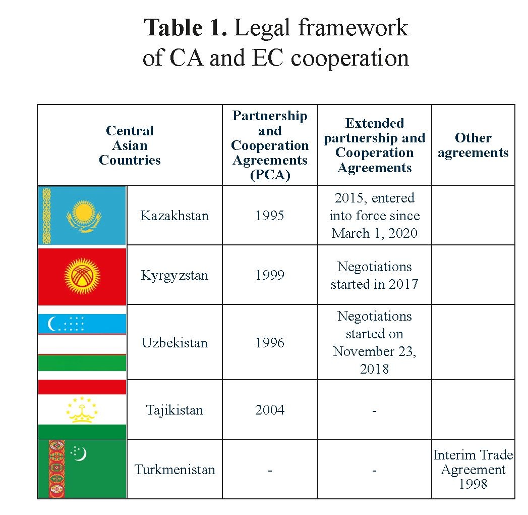 Eu's central asia strategy: new perspectives for partnership