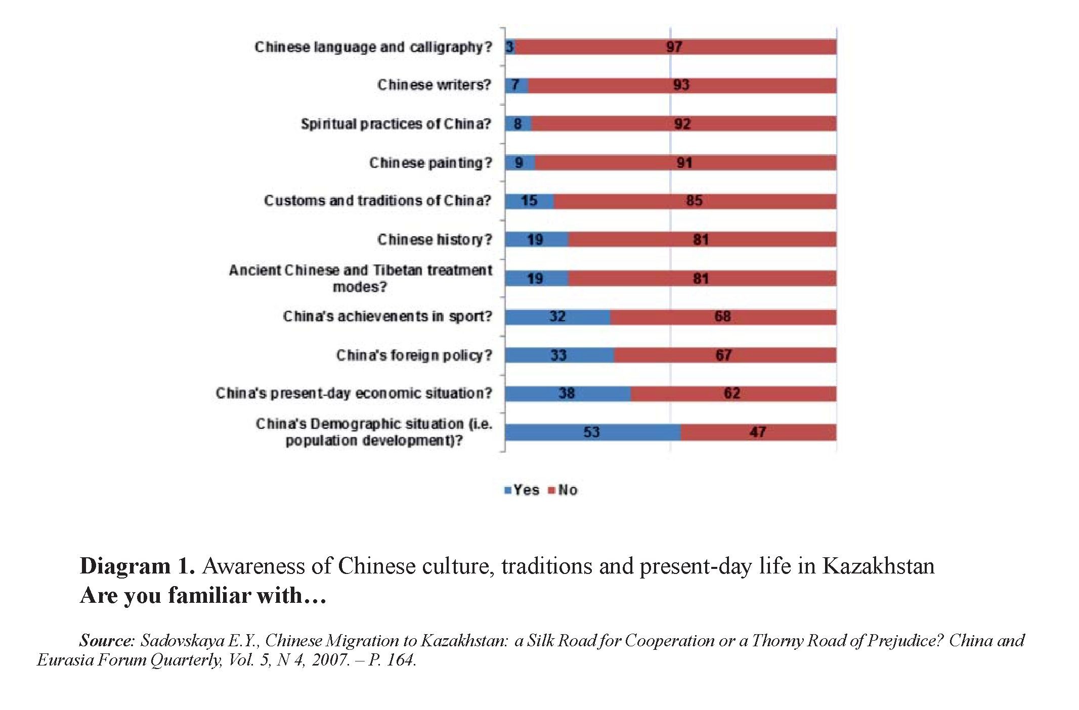 The Task of Winning Hearts and Minds Abroad: Chinese Public Diplomacy in Kazakhstan