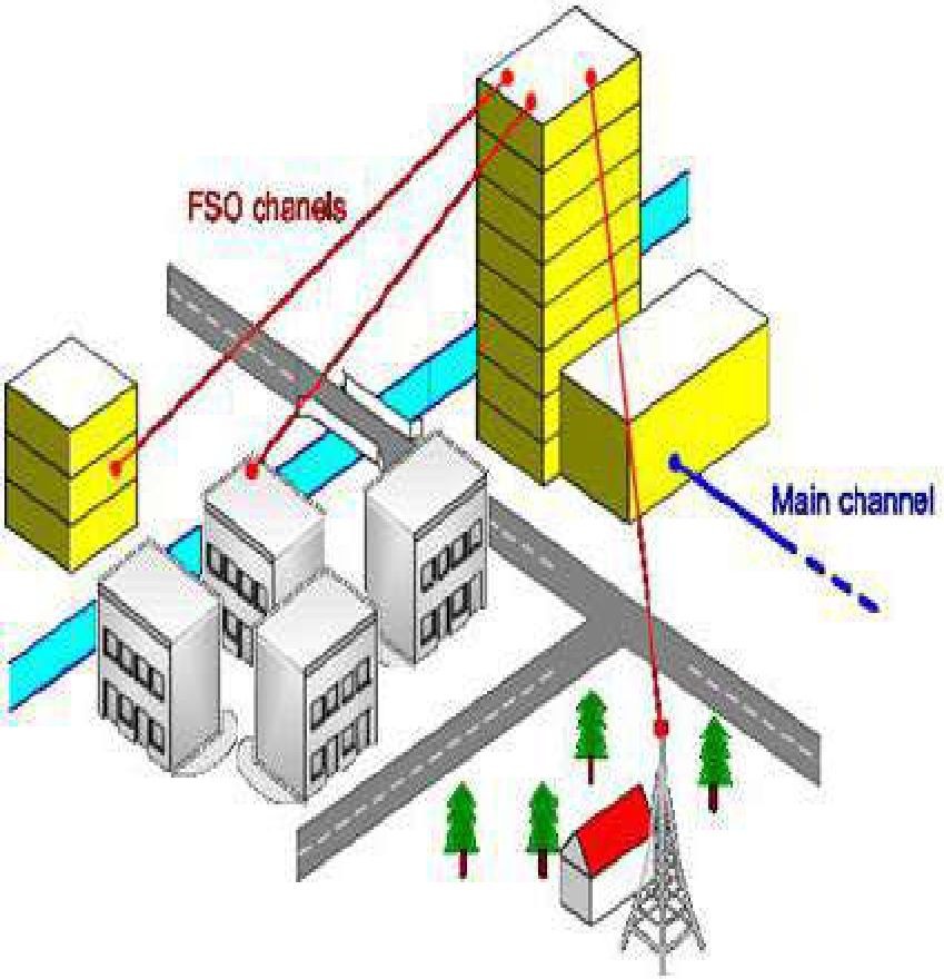 Разработка лазерной сети связи