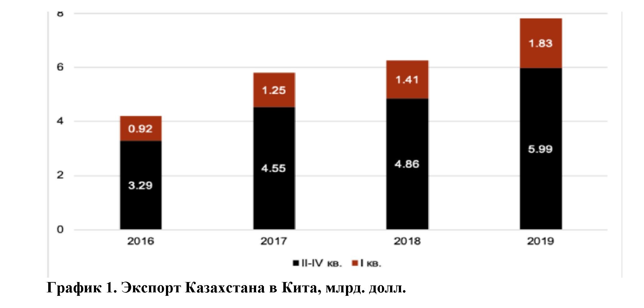 Влияние covid-19 на финансовый сектор экономики Казахстана