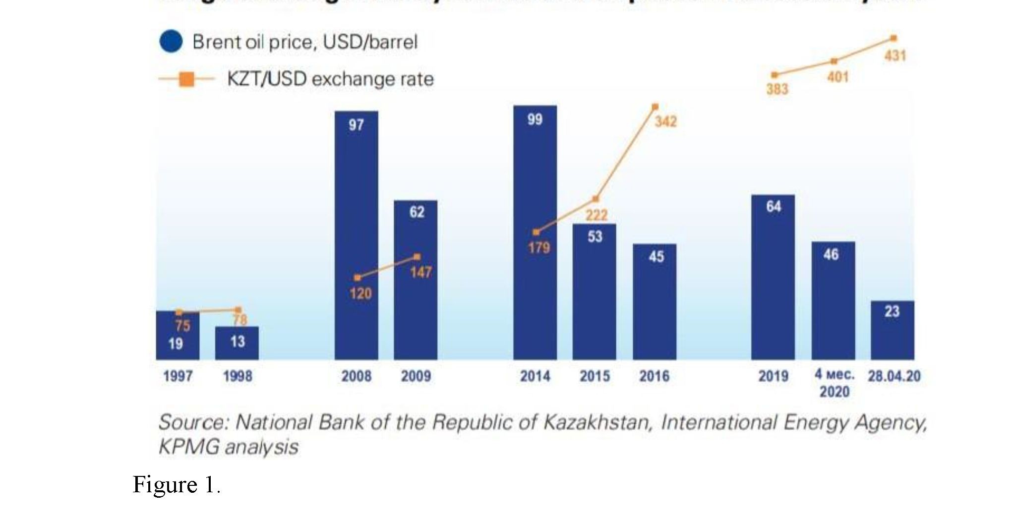 Impact of covid-19 on the financial sector of the economy of Kazakhstan