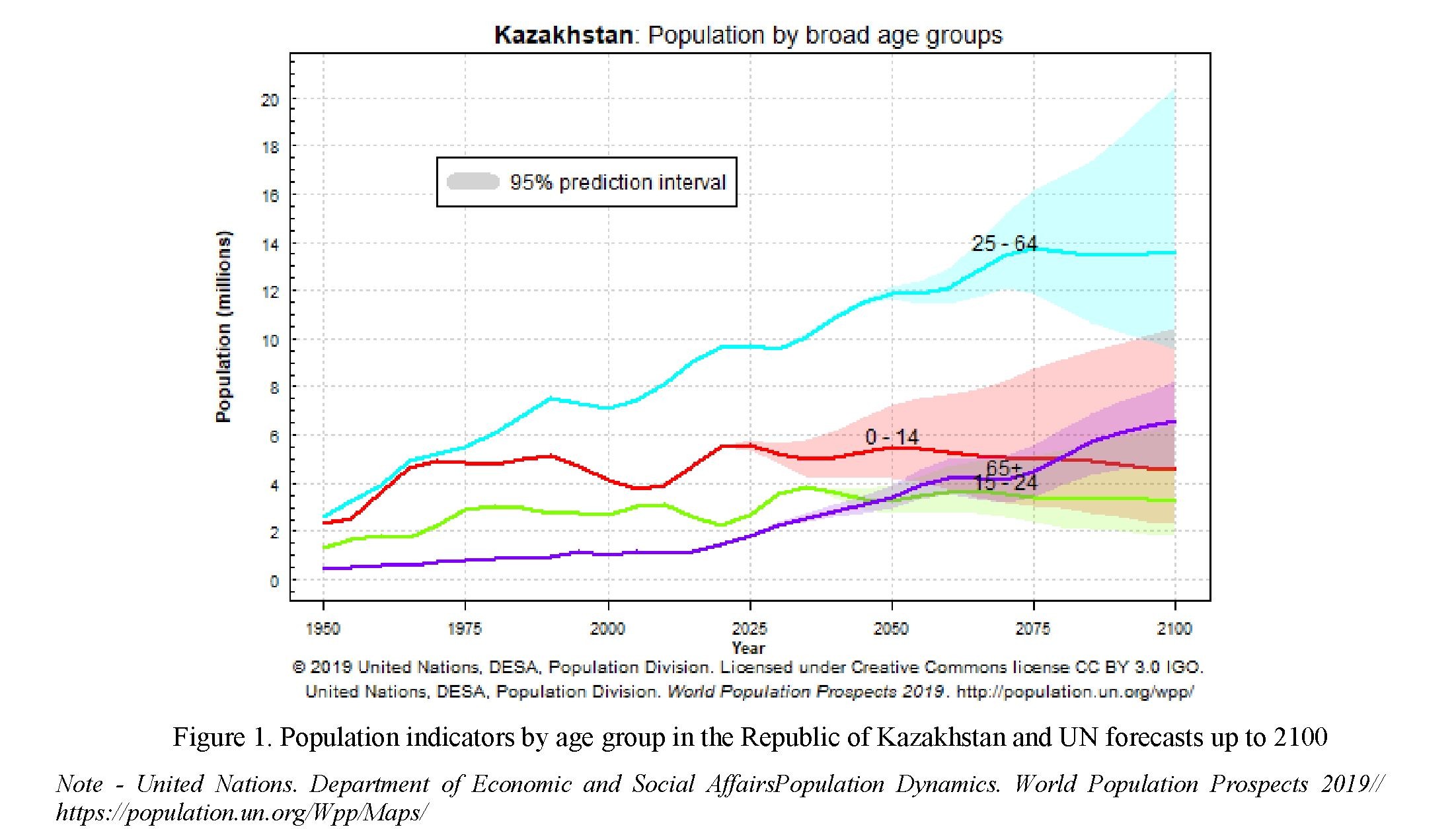 The impact of the working longevity of the “silver generation” on the Kazakhstani labor market