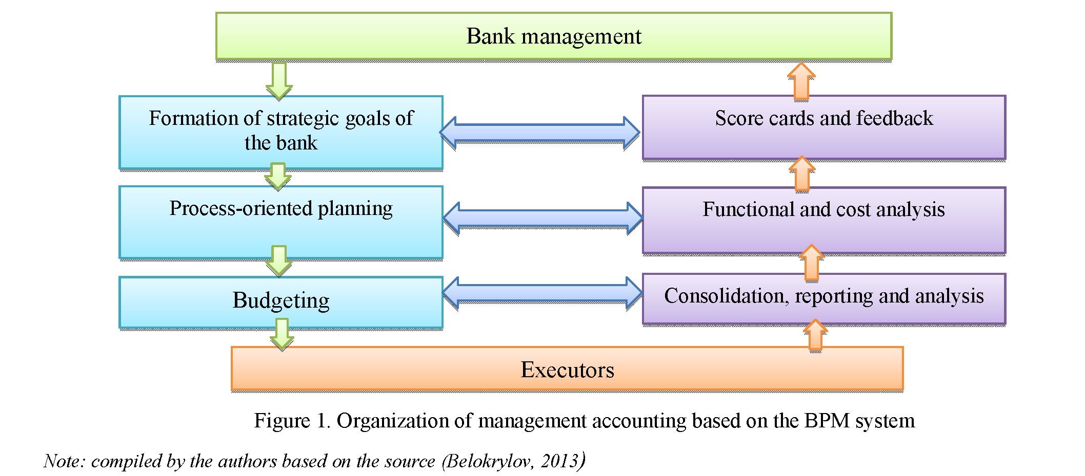 QSPM budgeting development level analysis in Bank CenterCredit JSC