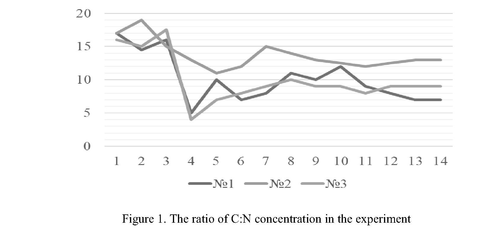 Stabilization of organic municipal solid waste by composting