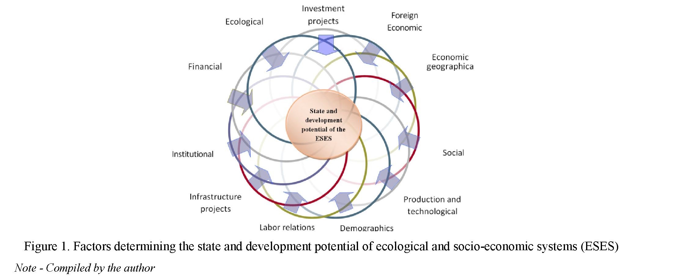 Development of methodological foundations for the development and implementation of the state policy of reindustrialization of regional systems